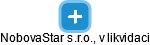 NobovaStar s.r.o., v likvidaci - náhled vizuálního zobrazení vztahů obchodního rejstříku