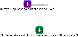 Společenství vlastníků v domě Kouřimská 2368/4, Praha 3 - náhled vizuálního zobrazení vztahů obchodního rejstříku