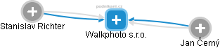 Walkphoto s.r.o. - náhled vizuálního zobrazení vztahů obchodního rejstříku