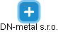 DN-metal s.r.o. - náhled vizuálního zobrazení vztahů obchodního rejstříku