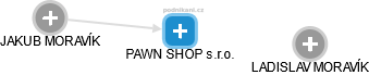 PAWN SHOP s.r.o. - náhled vizuálního zobrazení vztahů obchodního rejstříku