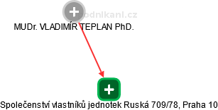 Společenství vlastníků jednotek Ruská 709/78, Praha 10 - náhled vizuálního zobrazení vztahů obchodního rejstříku