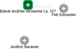 Bytové družstvo Václavská č.p. 327 - náhled vizuálního zobrazení vztahů obchodního rejstříku