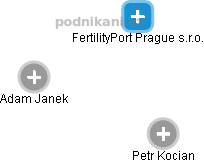 FertilityPort Prague s.r.o. , Praha IČO 02872145 - Obchodní rejstřík firem  | Kurzy.cz