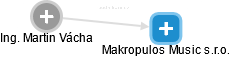 Makropulos Music s.r.o. - náhled vizuálního zobrazení vztahů obchodního rejstříku