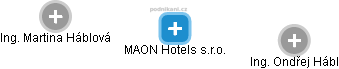 MAON Hotels s.r.o. - náhled vizuálního zobrazení vztahů obchodního rejstříku