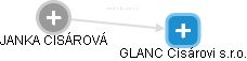 GLANC Cisárovi s.r.o. - náhled vizuálního zobrazení vztahů obchodního rejstříku