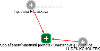 Společenství vlastníků jednotek Smetanova 452, Holice - náhled vizuálního zobrazení vztahů obchodního rejstříku