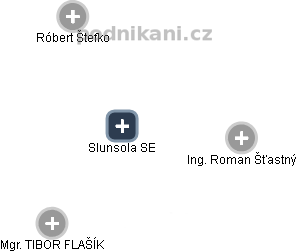 Slunsola SE - náhled vizuálního zobrazení vztahů obchodního rejstříku