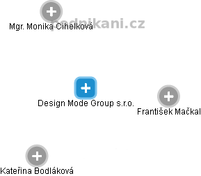 Design Mode Group s.r.o. - náhled vizuálního zobrazení vztahů obchodního rejstříku