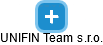 UNIFIN Team s.r.o. - náhled vizuálního zobrazení vztahů obchodního rejstříku