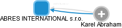ABRES INTERNATIONAL s.r.o. - náhled vizuálního zobrazení vztahů obchodního rejstříku