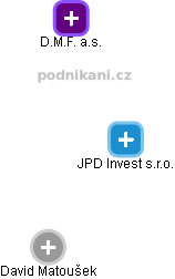 JPD Invest s.r.o. - náhled vizuálního zobrazení vztahů obchodního rejstříku