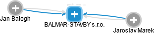BALMAR-STAVBY s.r.o. - náhled vizuálního zobrazení vztahů obchodního rejstříku