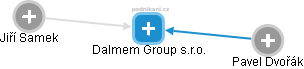 Dalmem Group s.r.o. - náhled vizuálního zobrazení vztahů obchodního rejstříku