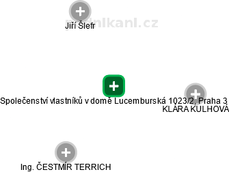 Společenství vlastníků v domě Lucemburská 1023/2, Praha 3 - náhled vizuálního zobrazení vztahů obchodního rejstříku