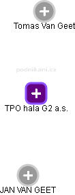 TPO hala G2 a.s. - náhled vizuálního zobrazení vztahů obchodního rejstříku