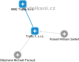 Traffic F, s.r.o. - náhled vizuálního zobrazení vztahů obchodního rejstříku