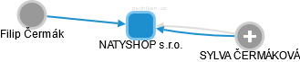 NATYSHOP s.r.o. - náhled vizuálního zobrazení vztahů obchodního rejstříku