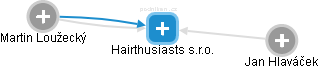 Hairthusiasts s.r.o. - náhled vizuálního zobrazení vztahů obchodního rejstříku