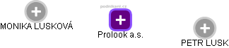 Prolook a.s. - náhled vizuálního zobrazení vztahů obchodního rejstříku