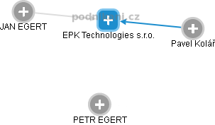 EPK Technologies s.r.o. - náhled vizuálního zobrazení vztahů obchodního rejstříku