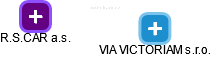 VIA VICTORIAM s.r.o. - náhled vizuálního zobrazení vztahů obchodního rejstříku