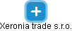 Xeronia trade s.r.o. - náhled vizuálního zobrazení vztahů obchodního rejstříku