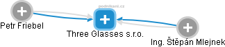 Three Glasses s.r.o. - náhled vizuálního zobrazení vztahů obchodního rejstříku