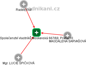 Společenství vlastníků Moskevská 667/68, Praha 10 - náhled vizuálního zobrazení vztahů obchodního rejstříku