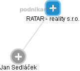 RATAR - reality s.r.o. - náhled vizuálního zobrazení vztahů obchodního rejstříku
