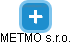 METMO s.r.o. - náhled vizuálního zobrazení vztahů obchodního rejstříku
