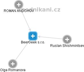 BeerGeek s.r.o. - náhled vizuálního zobrazení vztahů obchodního rejstříku