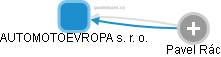 AUTOMOTOEVROPA s. r. o. - náhled vizuálního zobrazení vztahů obchodního rejstříku