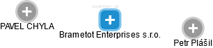 Brametot Enterprises s.r.o. - náhled vizuálního zobrazení vztahů obchodního rejstříku
