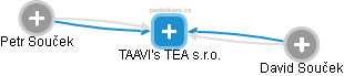 TAAVI's TEA s.r.o. - náhled vizuálního zobrazení vztahů obchodního rejstříku
