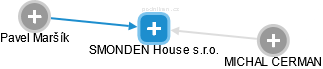 SMONDEN House s.r.o. - náhled vizuálního zobrazení vztahů obchodního rejstříku