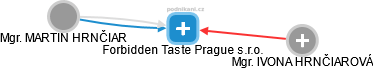 Forbidden Taste Prague s.r.o. - náhled vizuálního zobrazení vztahů obchodního rejstříku