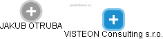 VISTEON Consulting s.r.o. - náhled vizuálního zobrazení vztahů obchodního rejstříku