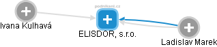 ELISDOR, s.r.o. - náhled vizuálního zobrazení vztahů obchodního rejstříku