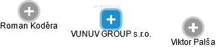 VUNUV GROUP s.r.o. - náhled vizuálního zobrazení vztahů obchodního rejstříku
