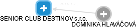 SENIOR CLUB DESTINOV s.r.o. - náhled vizuálního zobrazení vztahů obchodního rejstříku