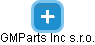 GMParts Inc s.r.o. - náhled vizuálního zobrazení vztahů obchodního rejstříku