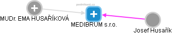 MEDIBRUM s.r.o. - náhled vizuálního zobrazení vztahů obchodního rejstříku
