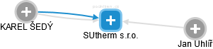 SUtherm s.r.o. - náhled vizuálního zobrazení vztahů obchodního rejstříku
