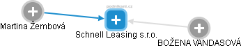 Schnell Leasing s.r.o. - náhled vizuálního zobrazení vztahů obchodního rejstříku