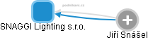 SNAGGI Lighting s.r.o. - náhled vizuálního zobrazení vztahů obchodního rejstříku