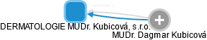 DERMATOLOGIE MUDr. Kubicová, s.r.o. - náhled vizuálního zobrazení vztahů obchodního rejstříku