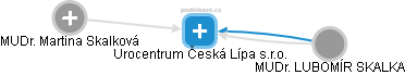 Urocentrum Česká Lípa s.r.o. - náhled vizuálního zobrazení vztahů obchodního rejstříku