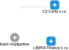 LIBIRIS Finance s.r.o. - náhled vizuálního zobrazení vztahů obchodního rejstříku